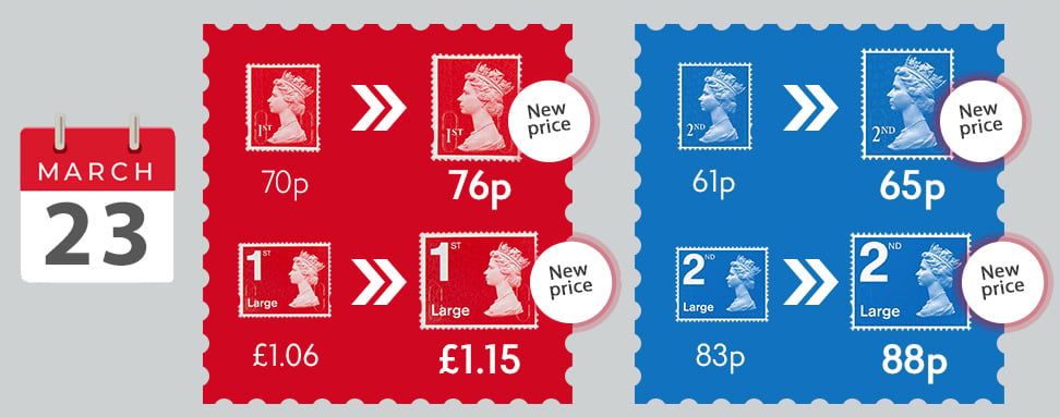 First and Second Class Stamp Prices Are Changing